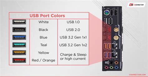 No USB 2.0 2023
